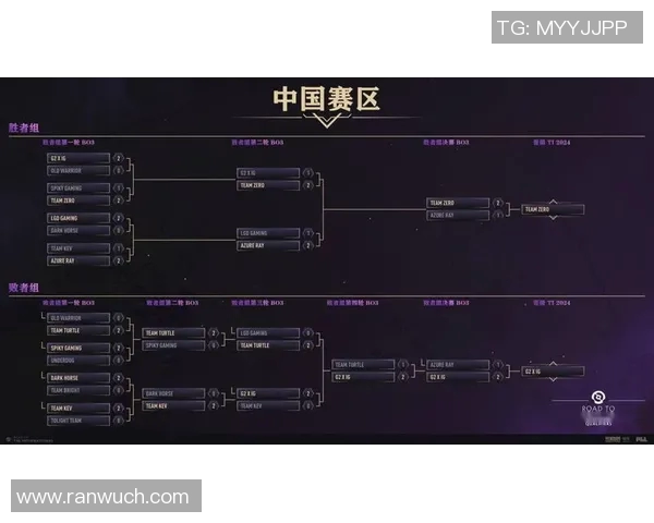 dota世界比赛名次-探寻Dota世界比赛名次背后的故事-dota世界比赛名次